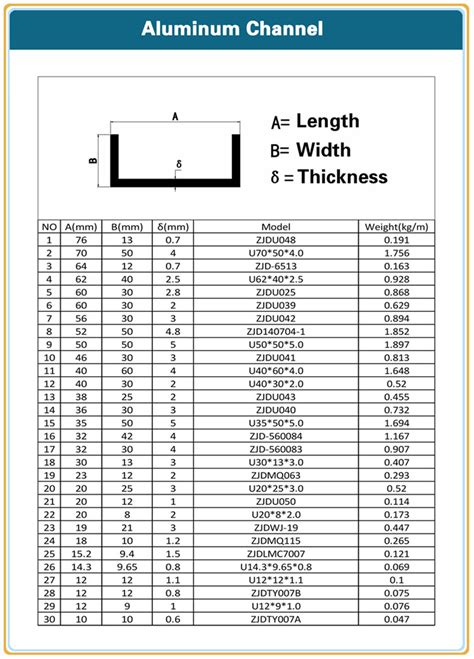 dimensions chanel|standard c channel chart.